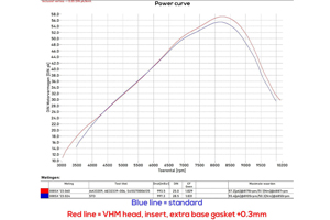 AA33210 COVER, VHM CYLINDER HEAD KTM 300SX 2023-2024 / HUSQVARNA TX300 2023-2024 / GASGAS EX300 2024