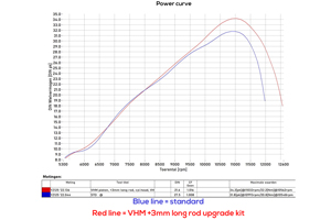 CRK2001 VHM LIGHTWEIGHT CONNECTING ROD KIT +3mm YAMAHA YZ125 2022-2023 (ROD LENGTH=113mm)